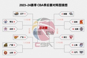 app下载万博体育集结日CBA季后赛传出新动向，萨克拉门托国王绝杀压哨，管理层表态：震撼外界，控场能力受关注的简单介绍